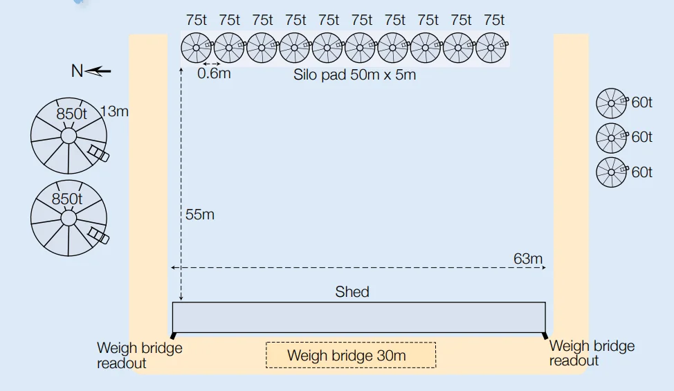 Feed storage pad with 850t flat-bottom silos and weighbridge