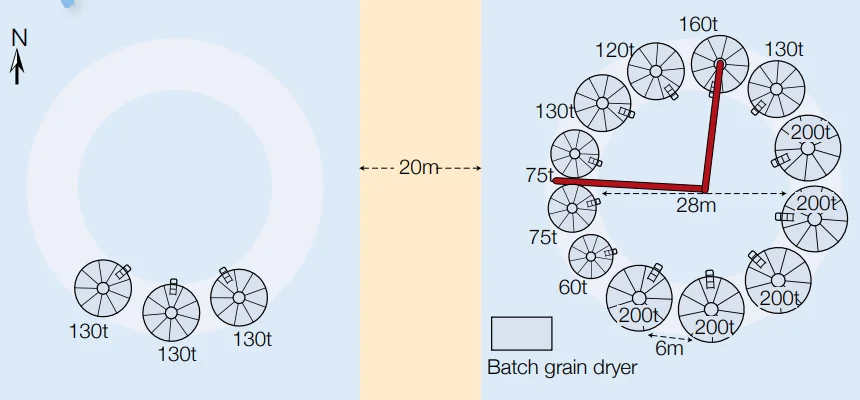 2,500t expanding circular silo layout with central in-loading auger