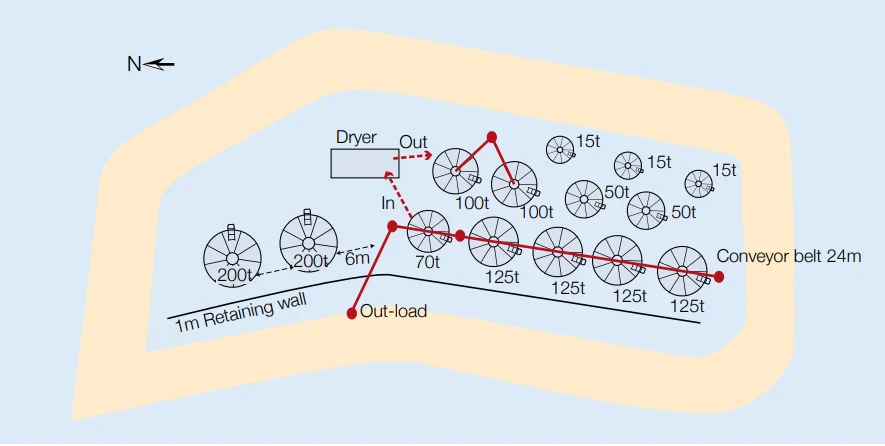 Slope feed storage layout with out-load auger belt