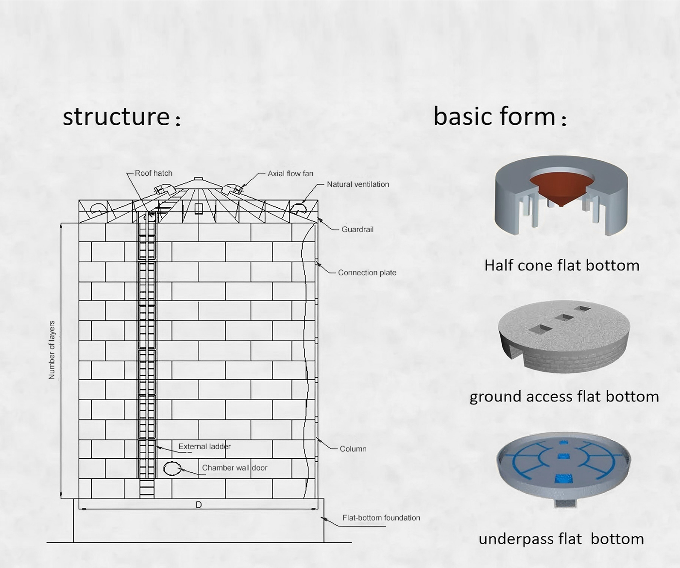 Estructura