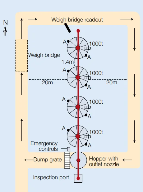 4,000t facility with four 1,000t aerated silos