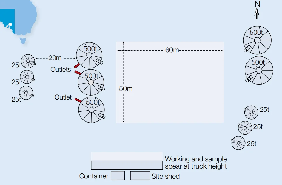 Trading pad with five 1,000t flat-bottom silos