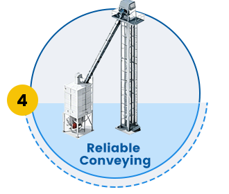 Flexible Unloading
