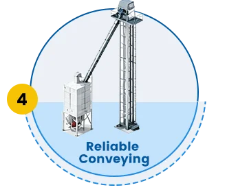 Flexible Unloading