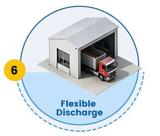 Reliable Conveying