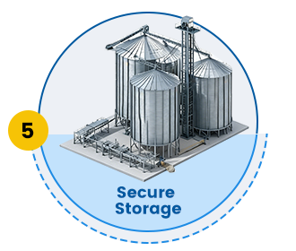 Secure Storage