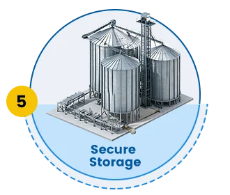 Secure Storage